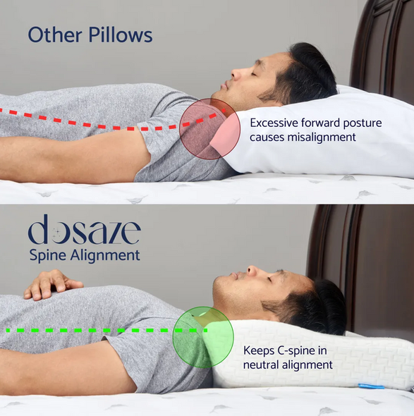 DOSAZE CONTOURED ORTHOPEDIC PILLOW-STANDARD - WHITE New