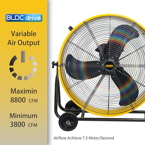 HiCFM 8800 CFM 24" DC Motor Drum Fan 180° Pivoting Head - Yellow New