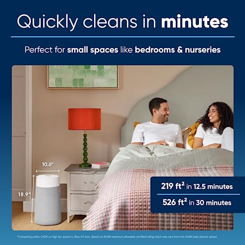 BLUEAIR Air Purifiers for Bedroom HEPASilent Small Room Air Purifiers Home New