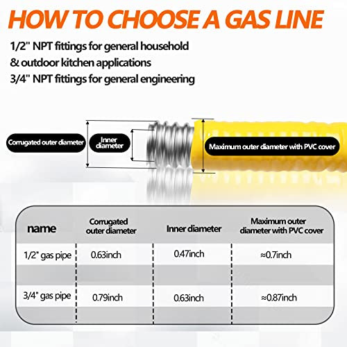 Grehitk 70ft 3/4'' Flexible Gas Line CSST Corrugated Stainless Steel Tubing New