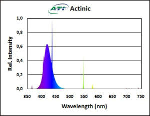 ATI 24watt Super Actinic 24" ATI 24watt Super Actinic 24"