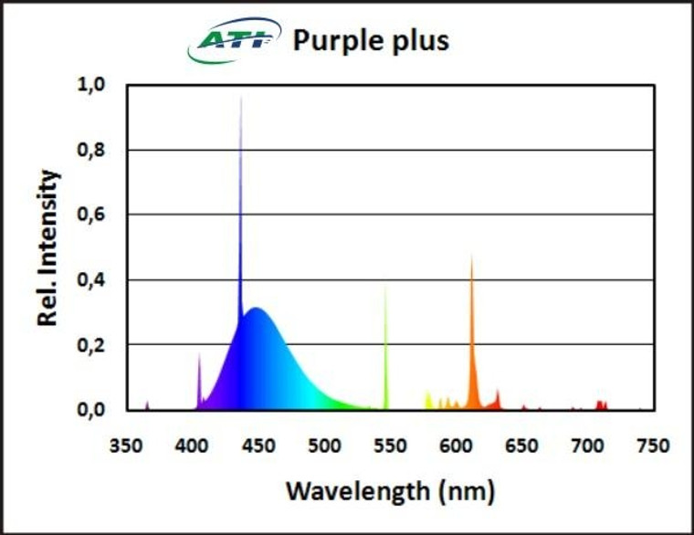 ATI 39watt Purple Plus 36"