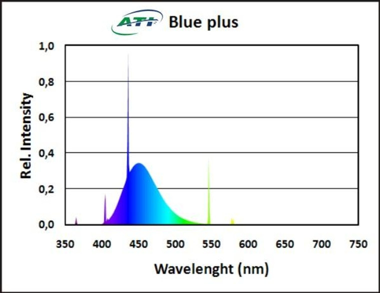 ATI 54watt Blue Plus 48" Bulb