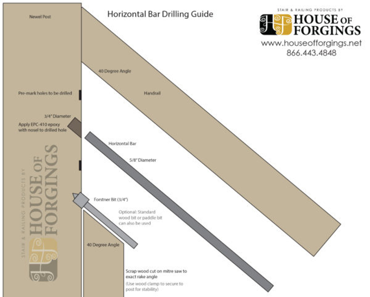 Stair diagram, Stair Parts Names & Terminology Guide – Direct Stair Parts