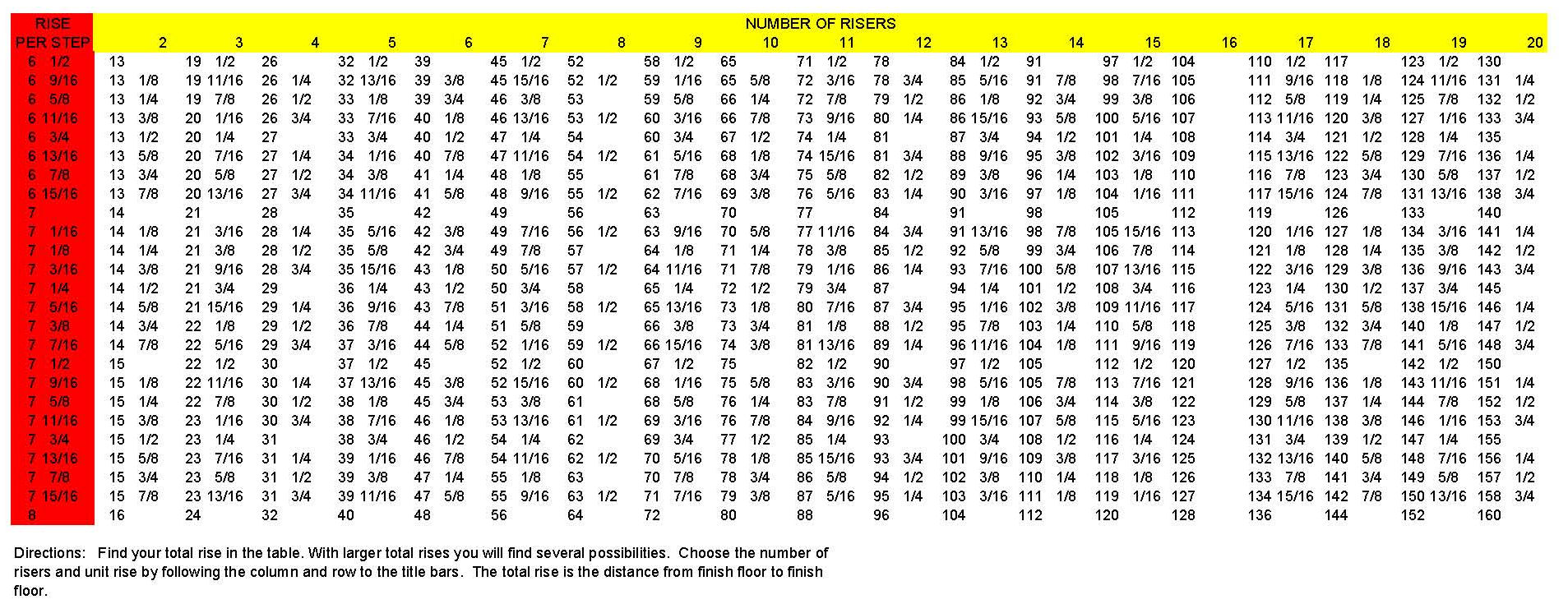 Rise Chart