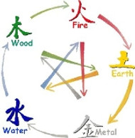 What is Feng Shui?
