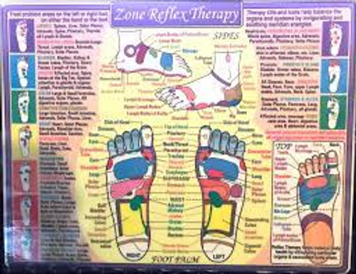 Zone Reflex Therapy Chart