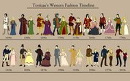 History of fashion and beauty