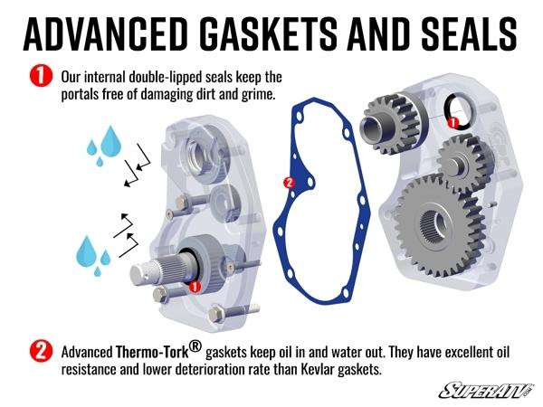 SuperATV Polaris RZR 800 6 Portal Gear Lift Kit PGH6-1-1-301-B