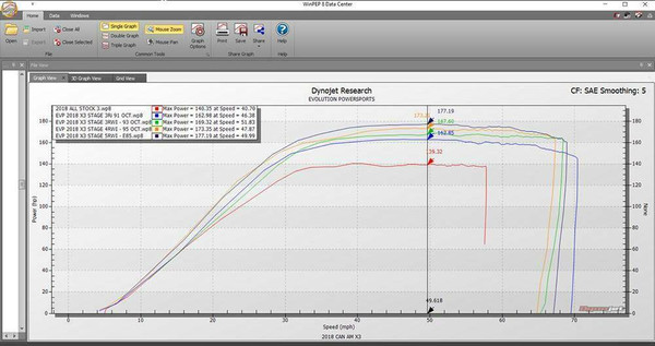 EVO Powersports 2018-2021 X3 Turbo R Stock Injector CodeShooter Power Flash No Device 002RC0010
