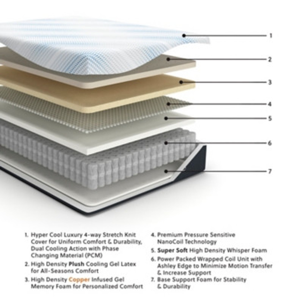 Mattresses by Size