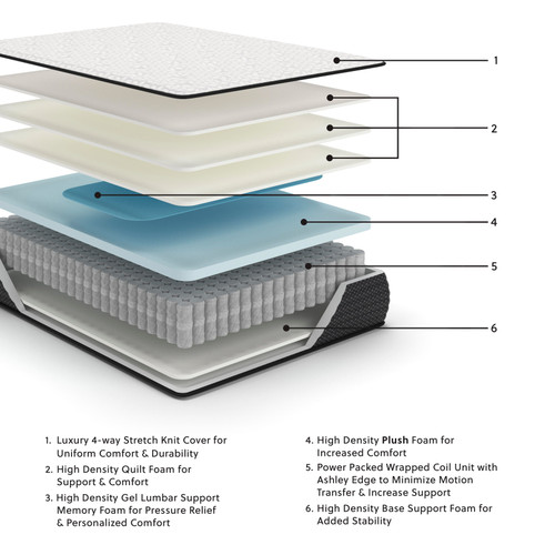 Ashley Limited Edition Plush White Full Mattress