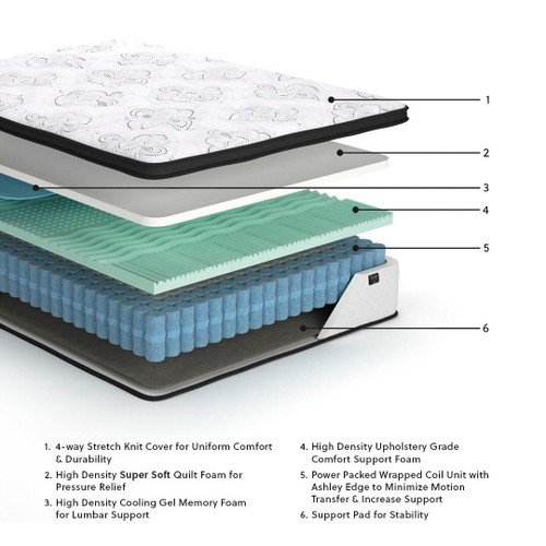 Ashley Chime 12 Inch Hybrid White Twin Mattress in a Box