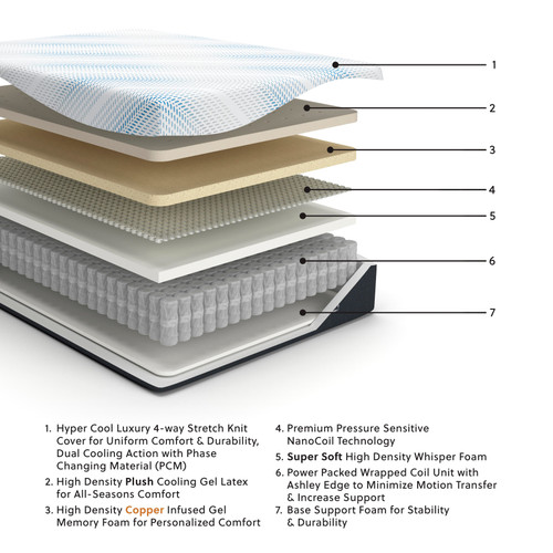 Ashley Millennium Luxury Plush Gel Latex Hybrid White Queen Mattress