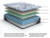 Ashley Firm Luxe 2.0 Blue California King Mattress
