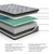 Ashley Augusta2 Gray Queen Mattress