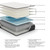 Ashley Limited Edition Plush White Queen Mattress
