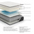 Ashley Limited Edition Firm White Queen Mattress