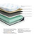Ashley Millennium Luxury Gel Memory Foam White Queen Mattress