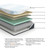 Ashley Millennium Cushion Firm Gel Memory Foam Hybrid White Twin XL Mattress