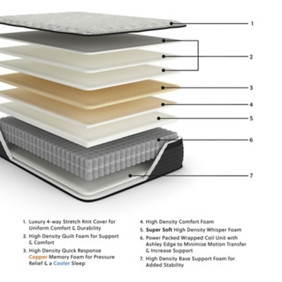 Ashley Palisades ET Gray Blue King Mattress