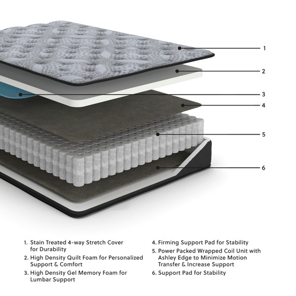 Ashley Comfort Plus Gray King Mattress