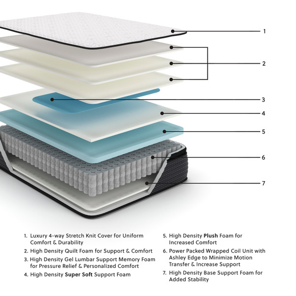 Ashley Limited Edition PT White California King Mattress