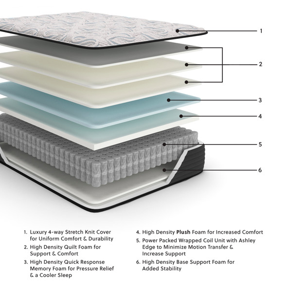 Ashley Elite Springs Plush Gray Blue Full Mattress