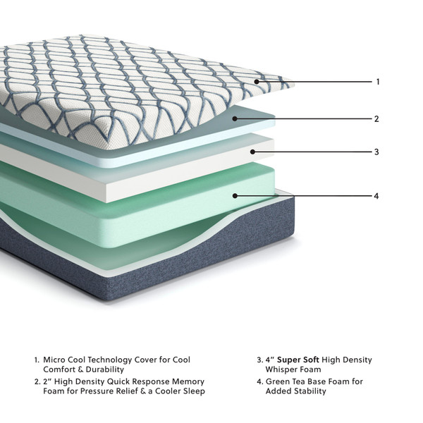 Ashley 12 Inch Chime Elite 2.0 White Blue California King Mattress