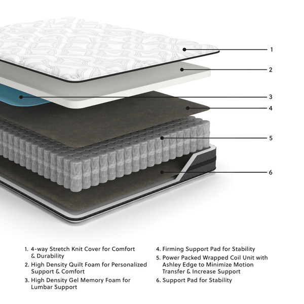 Ashley 10 Inch Pocketed Hybrid White Full Mattress