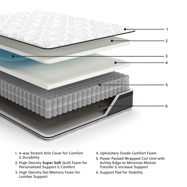 Ashley 12 Inch Pocketed Hybrid White Full Mattress