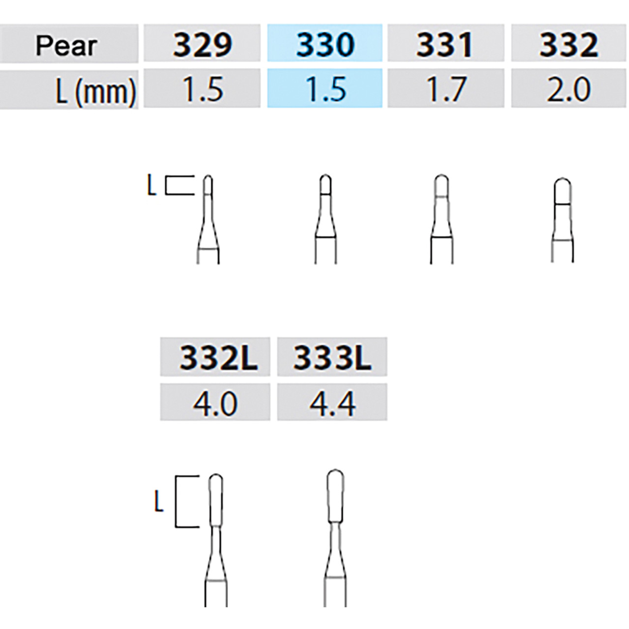 330 diamond bur: Pear shaped burs for Cavity Preparation – Eagle Dental Burs