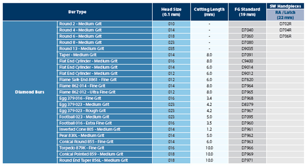full range of Diamond Burs Table