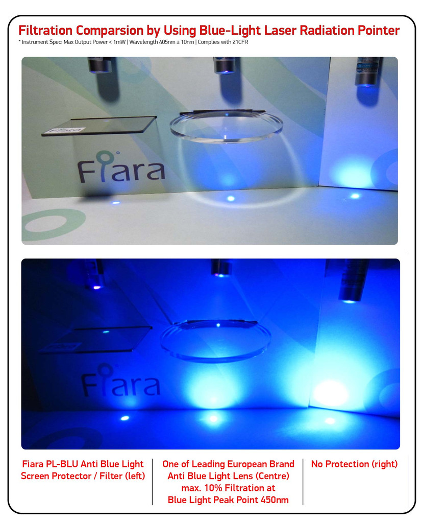 Fits 19-inch 16:9 Monitor / Desktop | Fiara Anti Blue Light Screen Protector / Filter