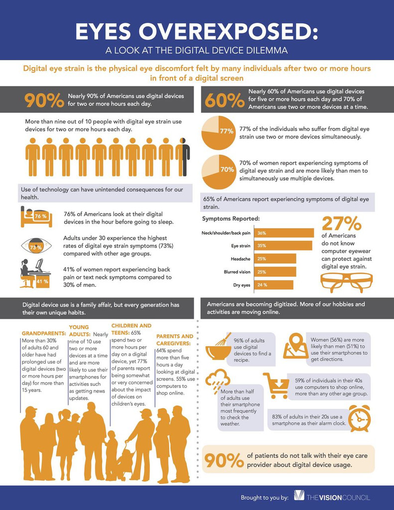 11.6 inch - Fiara Laptop / NoteBook Anti Blue Light Screen Protector / Filter | Self-Adhesive Film