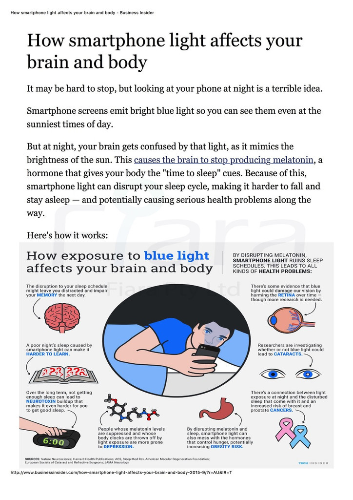  Fits Apple iPhone 5/5s/5c/5SE/iPod Touch 7th (4.0 inch) - Fiara Anti Blue Light Screen Protector / Filter | Self-Adhesive Film