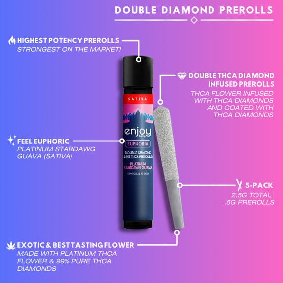2.5g Mega Potency Double Diamond THCA Prerolls - 5 Pack | .5g Each (WHOLESALE 6 Per Case)) 2.5g Mega Potency Double Diamond THCA Prerolls - 5 Pack | .5g Each (WHOLESALE 6 Per Case))