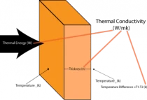Understanding heat pipe thermal conductivity.
