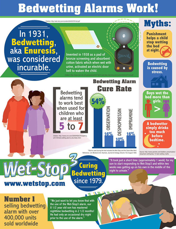 "Let's Get Started" Bedwetting Kit Bedwetting & Potty Training Solutions