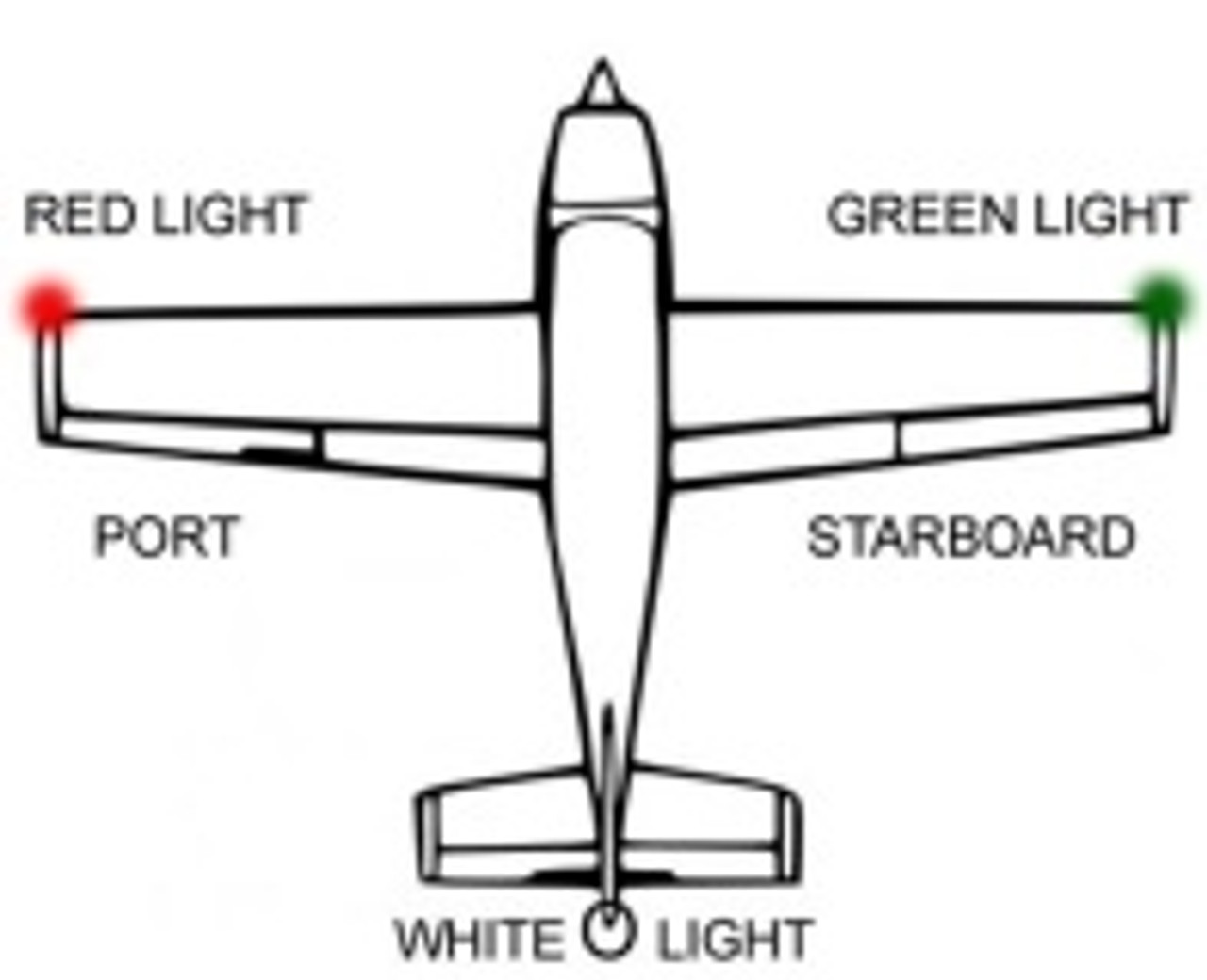 Aircraft Port And Starboard