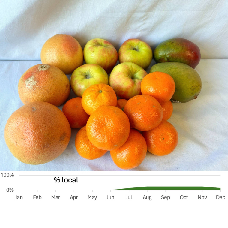 Small Fruit Box