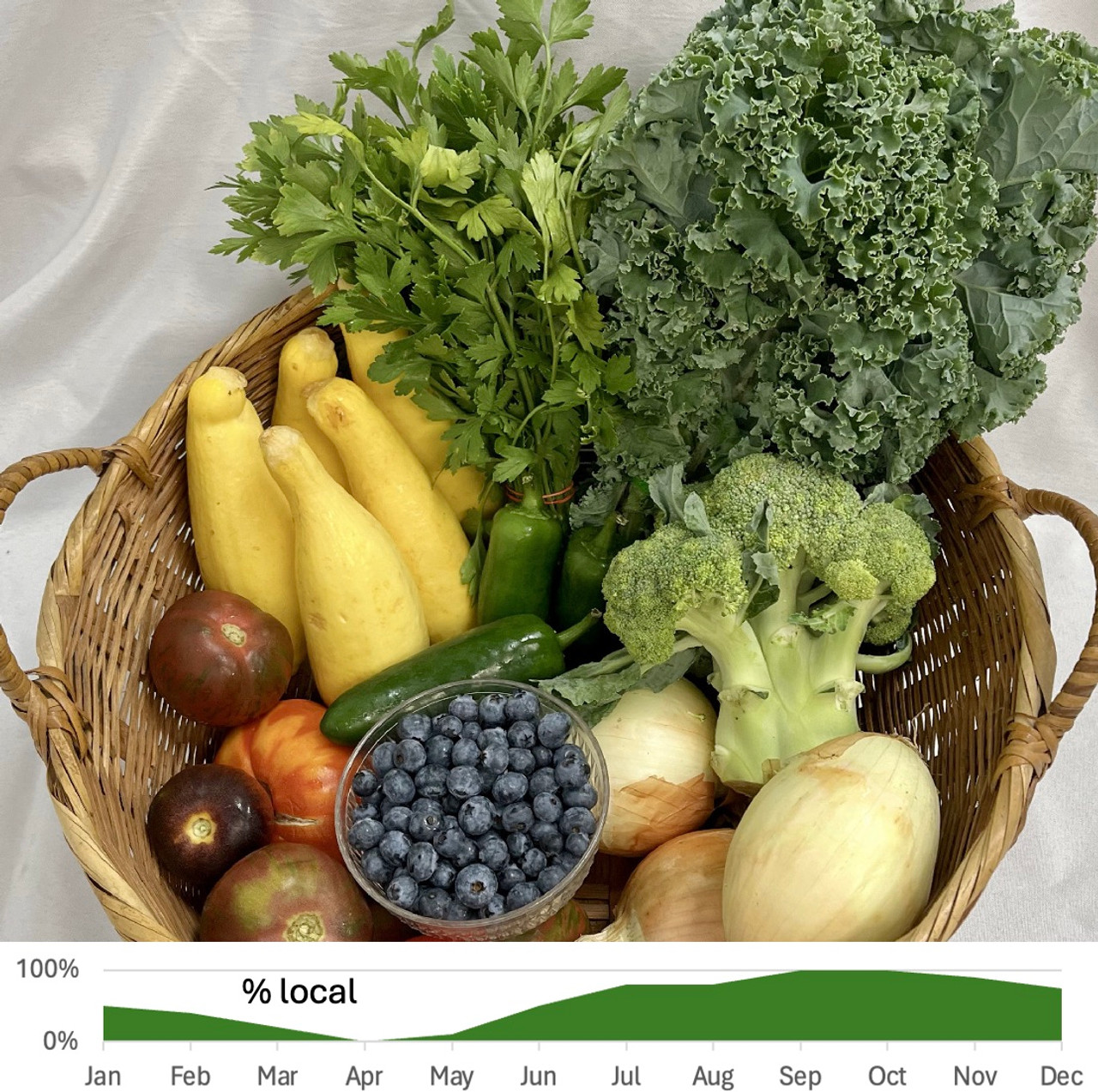 Seasonal Produce Share