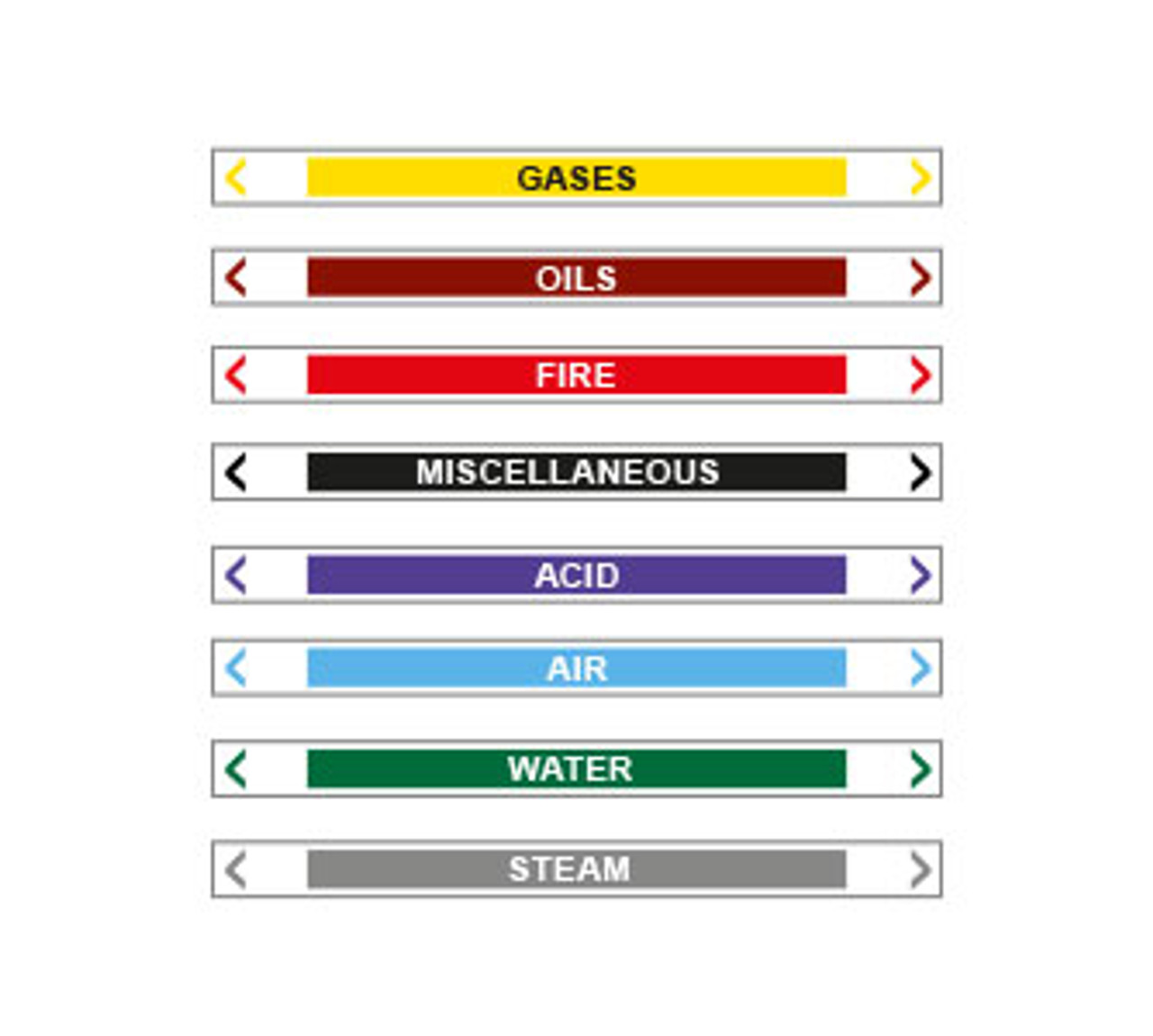 Pipe Markers Self-Adhesive 30 x 380 mm Liquid Nitrogen