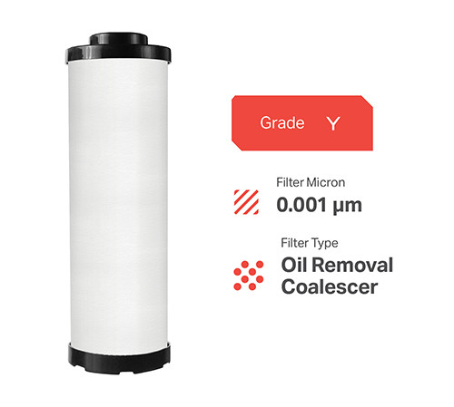 FJ-005X - CJ-005X - YNG005YO Replacement Filter Element for Yineng CJ-005X Housing. 0.001 Micron Micron OEM alternative.