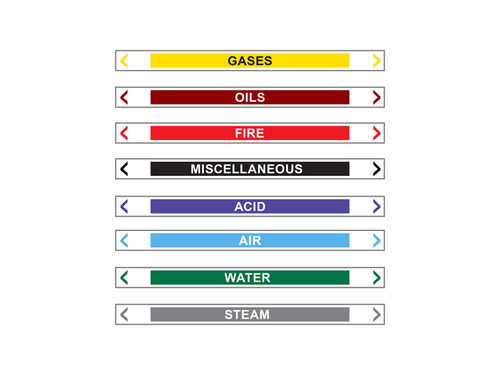 Pipe Markers Self Adhesive | 3212030
