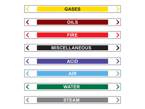 Ultramax Pipe Markers Self Adhesive | 3213430