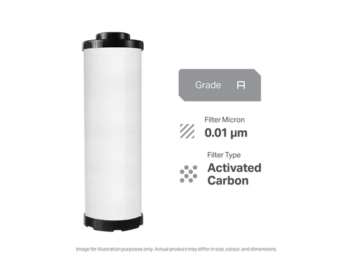 EQDPO2180AC Replacement Filter | Fits QDpO2180+ Housing Atlas Oxygen Filters from 2020