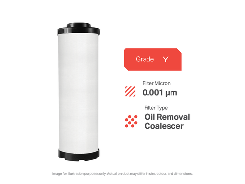 Ultramax DTUF14YO Filter | OEM UF-14 Deltech 300 Replacement | Fits 14 Housing