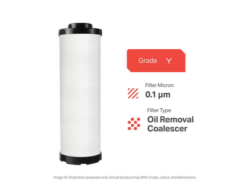 Ultramax GD0096Y Filter | OEM GDE0096H Gardner GDF_N Style Evolution - Current Replacement | Fits GDF0096H Housing