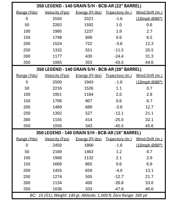 Savage 350 Legend Ammo Bear Creek Ballistics